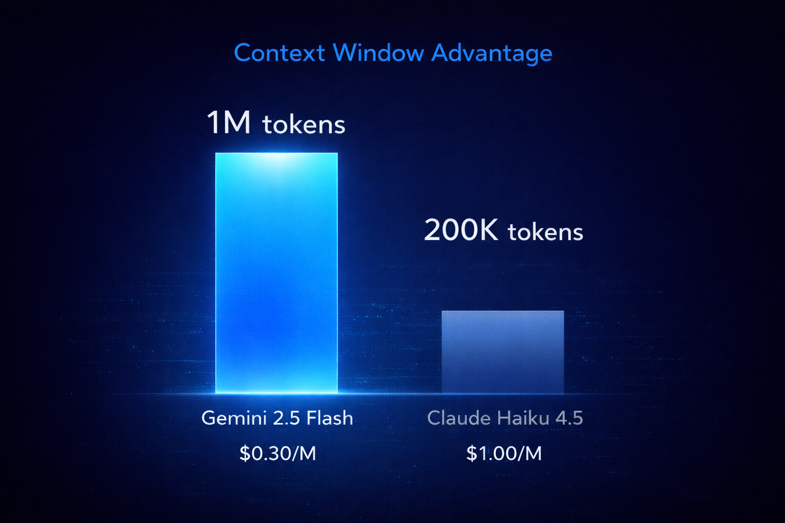 Google vs Anthropic vs OpenAI — provider selection framework for O2C finance teams
