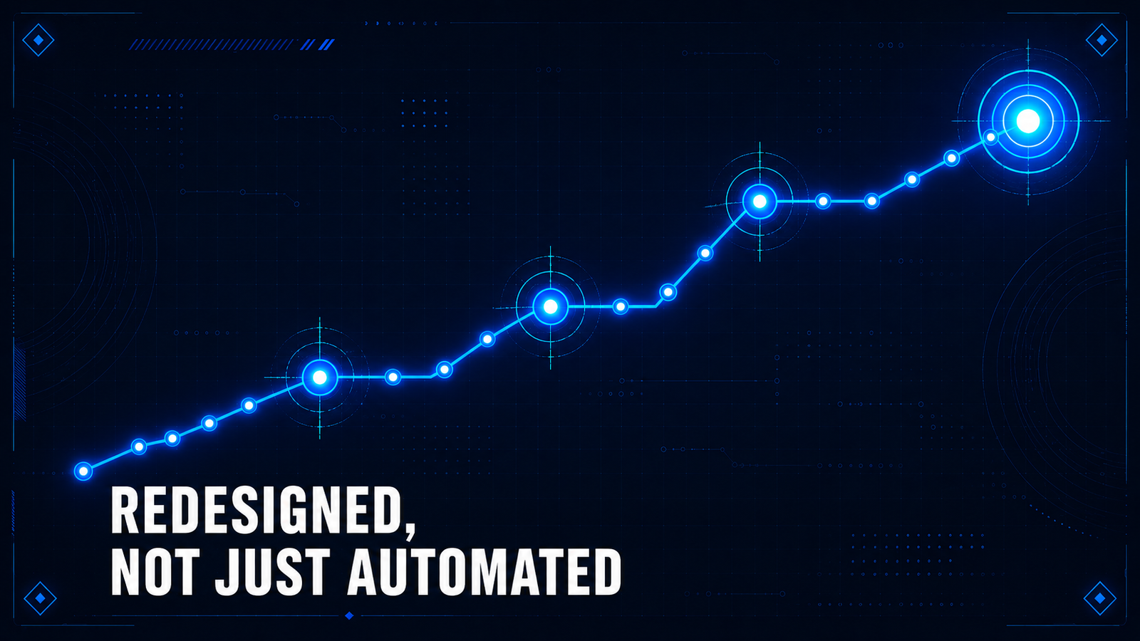 Visual summary of order management redesigned around AI — from fragmented manual cost centers to a measured, automated straight-through process